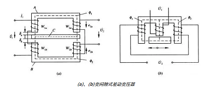 差動(dòng)變壓器式傳感器 差動(dòng)變壓器式傳感器