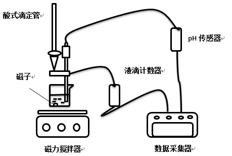ph傳感器壽命一般為多久，如何選購(gòu)ph傳感器？