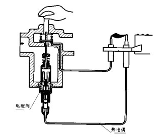 燃氣電磁閥工作原理 燃氣電磁閥工作原理