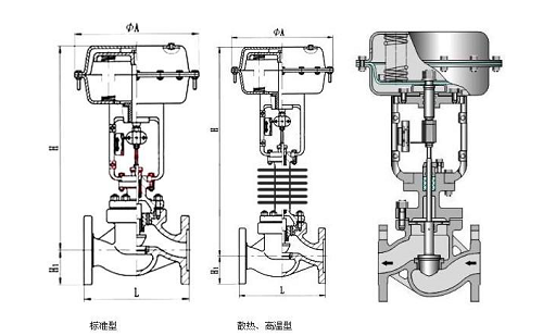 調(diào)節(jié)閥采用電動(dòng)還是氣動(dòng)的好？
