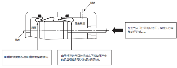 藤倉BF氣缸隔膜更換注意事項