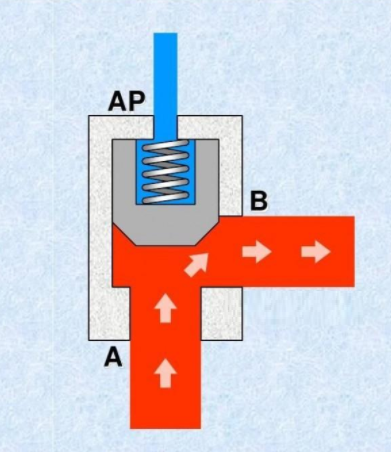 插裝閥.png 插裝閥.png