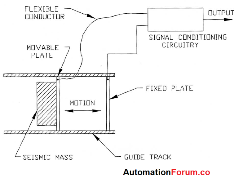 位移測量.png 位移測量.png