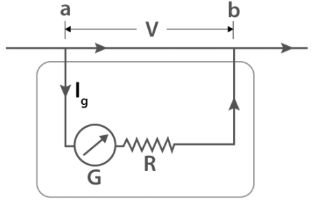 電壓表的類型有多少種，電壓表測量的工作原理性能介紹