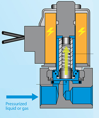 普通電磁閥與二通常閉電磁閥操作有什么差別？