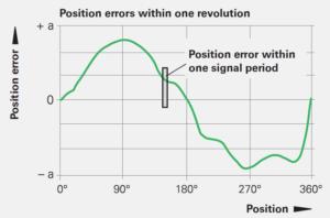 旋轉(zhuǎn)編碼器如何選擇，選擇旋轉(zhuǎn)編碼器的注意事項(xiàng)有哪些？