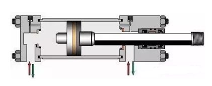 液壓缸運(yùn)動(dòng)慢 液壓缸運(yùn)動(dòng)慢