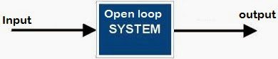 自動(dòng)化開環(huán)控制系統(tǒng)和閉環(huán)控制系統(tǒng)的輸出方式有什么區(qū)別？