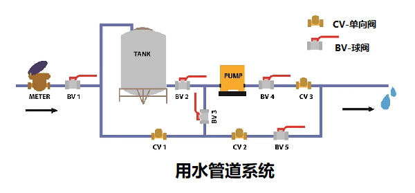 單向閥控制管路中流體和氣體的結(jié)構(gòu)，簡述單向閥的工作原理