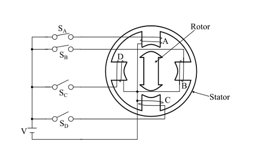 單疊式變磁阻(VR)步進(jìn)電機(jī)的工作原理是什么？