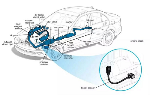 爆震傳感器發(fā)生故障怎么檢查？爆震傳感器故障的簡單檢查方式？