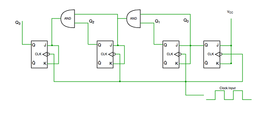 同步計數(shù)器和異步計數(shù)器兩種類型的主要區(qū)別？