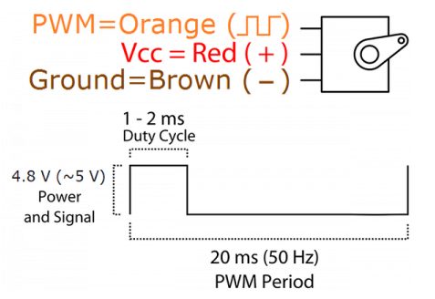 使用專業(yè)設(shè)備控制伺服電機(jī)，控制伺服電機(jī)的不同方法