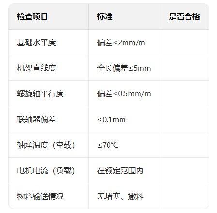 雙螺旋輸送機(jī)安裝調(diào)試步驟與現(xiàn)場(chǎng)注意事項(xiàng)（附檢查表）